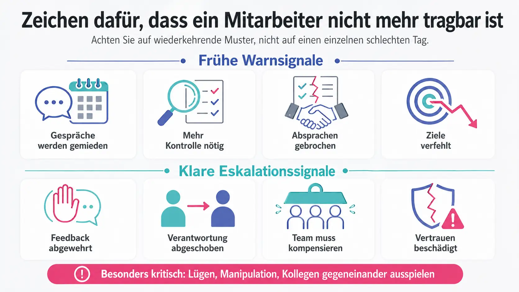 Eine Infografik, die Führungskräften Auskunft gibt, wann ein Mitarbeiter nicht mehr tragbar ist