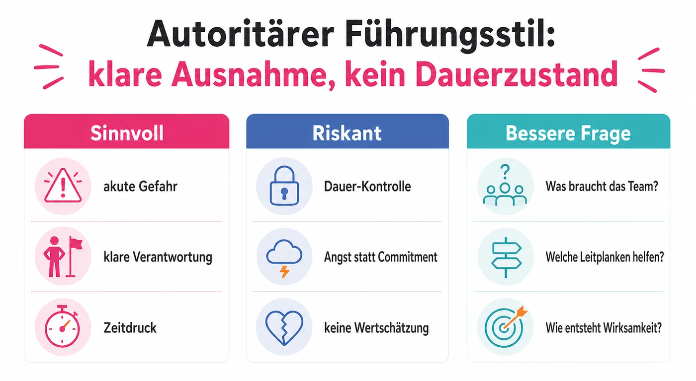 Infografik zum autoritären Führungsstil mit sinnvollen Ausnahmen, Risiken und besseren Führungsfragen