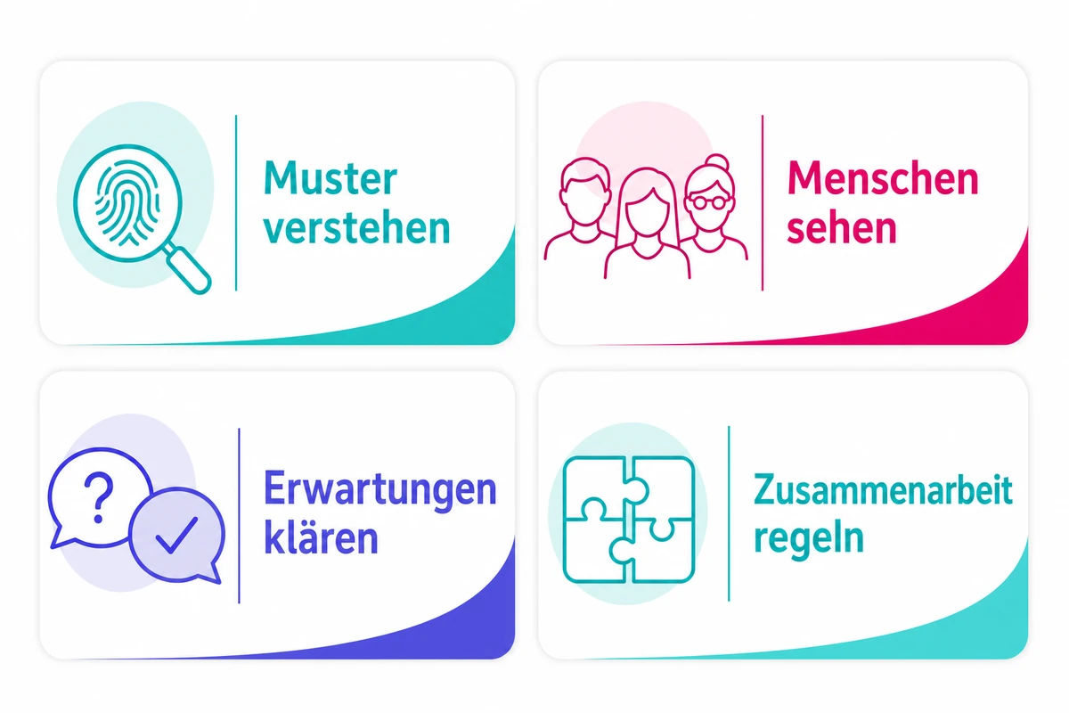 Infografik zum Generationenmanagement im Unternehmen mit Muster verstehen, Menschen sehen, Erwartungen klären und Zusammenarbeit regeln
