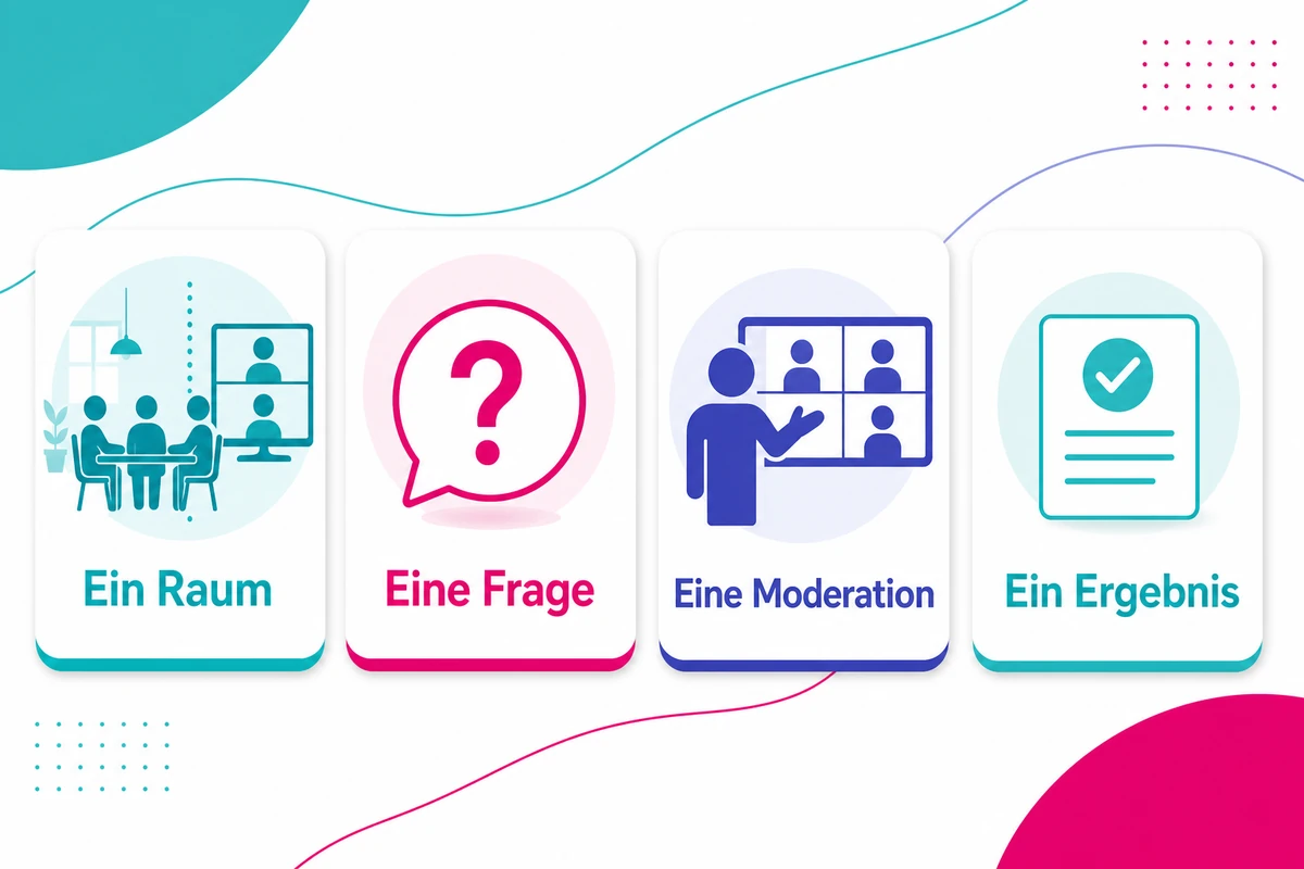 Infografik zu hybride Meetings gestalten mit Raum, Frage, Moderation und Ergebnis