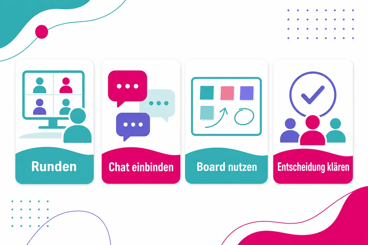 Infografik zu hybride Meetings gestalten mit Runden, Chat einbinden, Board nutzen und Entscheidung klären
