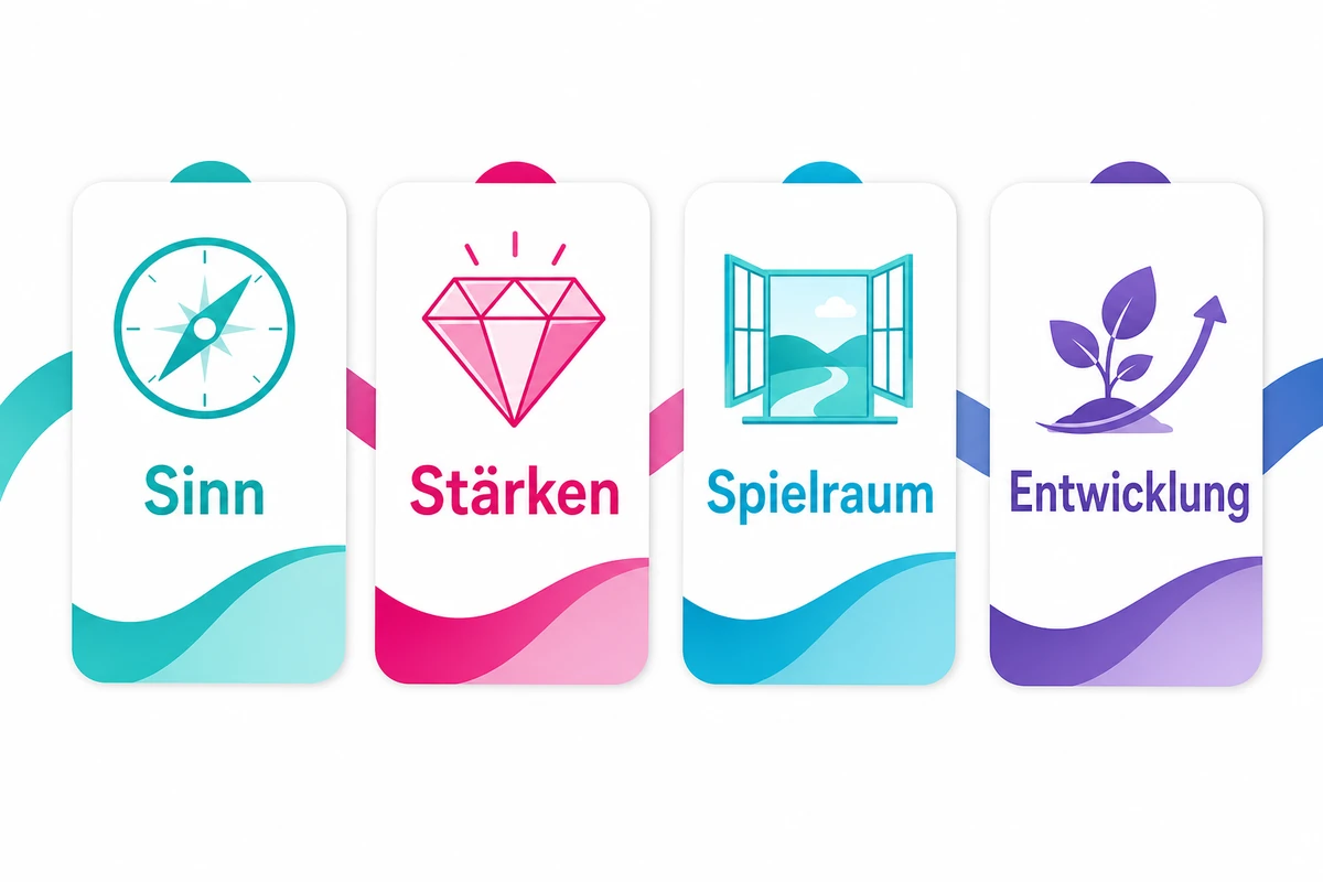 Infografik: intrinsische Motivation fördern durch Sinn, Stärken, Spielraum und Entwicklung