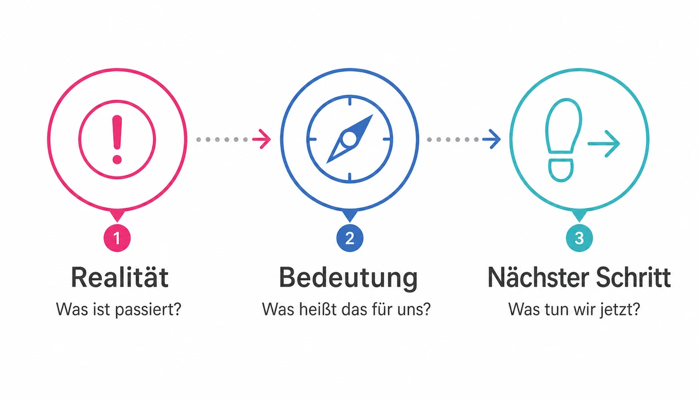 Krisenkommunikation mit Realität, Bedeutung und nächstem Schritt