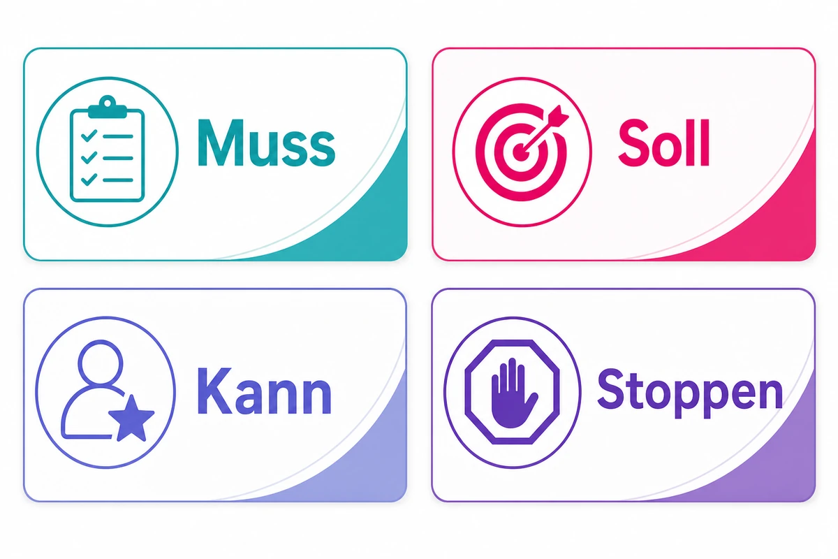 Infografik zum Personalengpass mit Muss, Soll, Kann und Stoppen als Priorisierungsraster