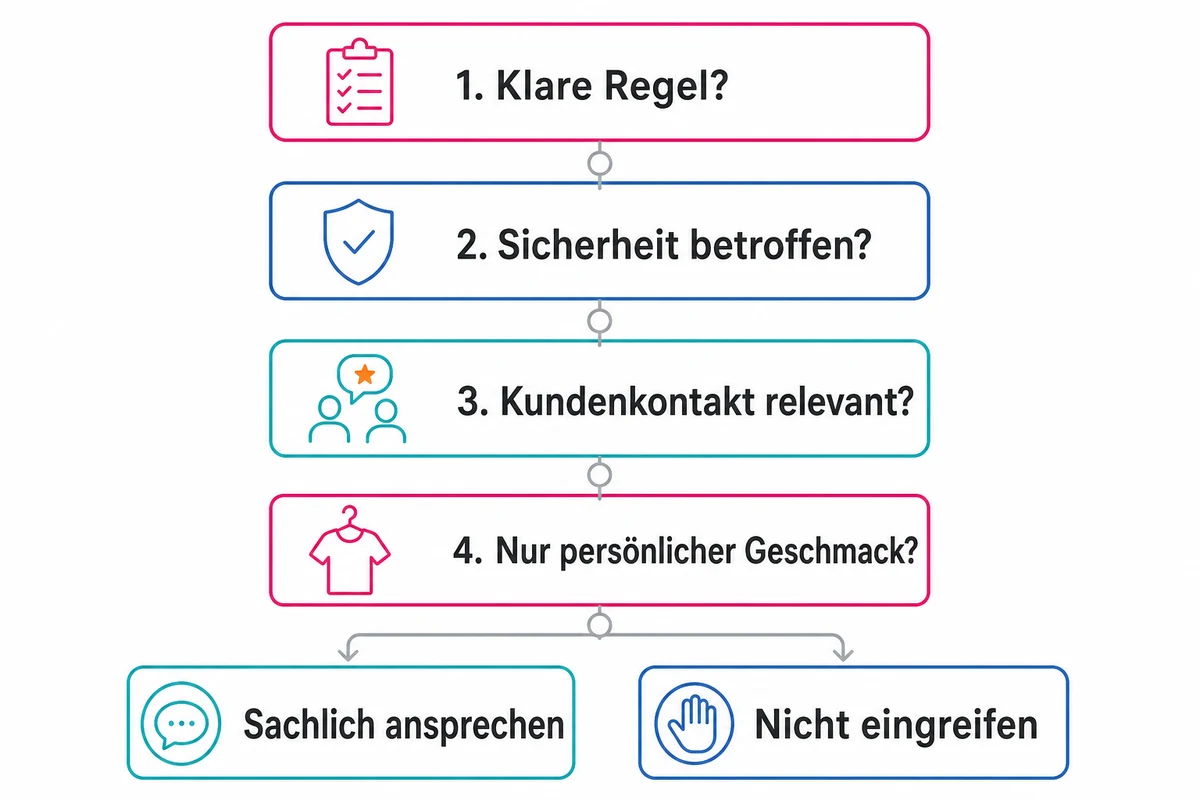 Entscheidungsfragen zu unangemessener Kleidung am Arbeitsplatz