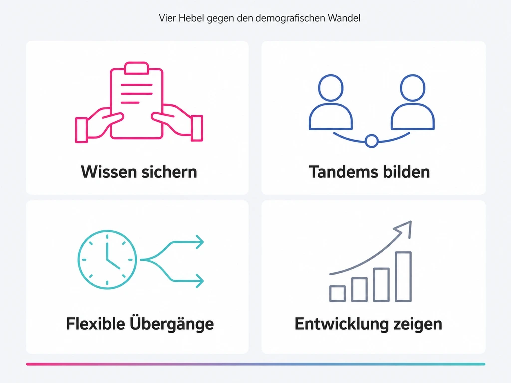 Infografik zum demografischen Wandel am Arbeitsmarkt mit vier Hebeln: Wissen sichern, Tandems bilden, flexible Übergänge, Entwicklung zeigen
