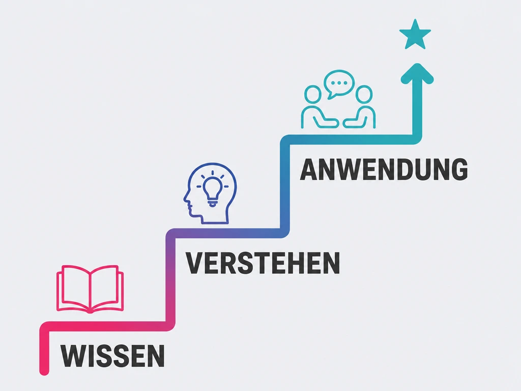 Führung lernen in drei Stufen: Wissen, Verstehen, Anwendung